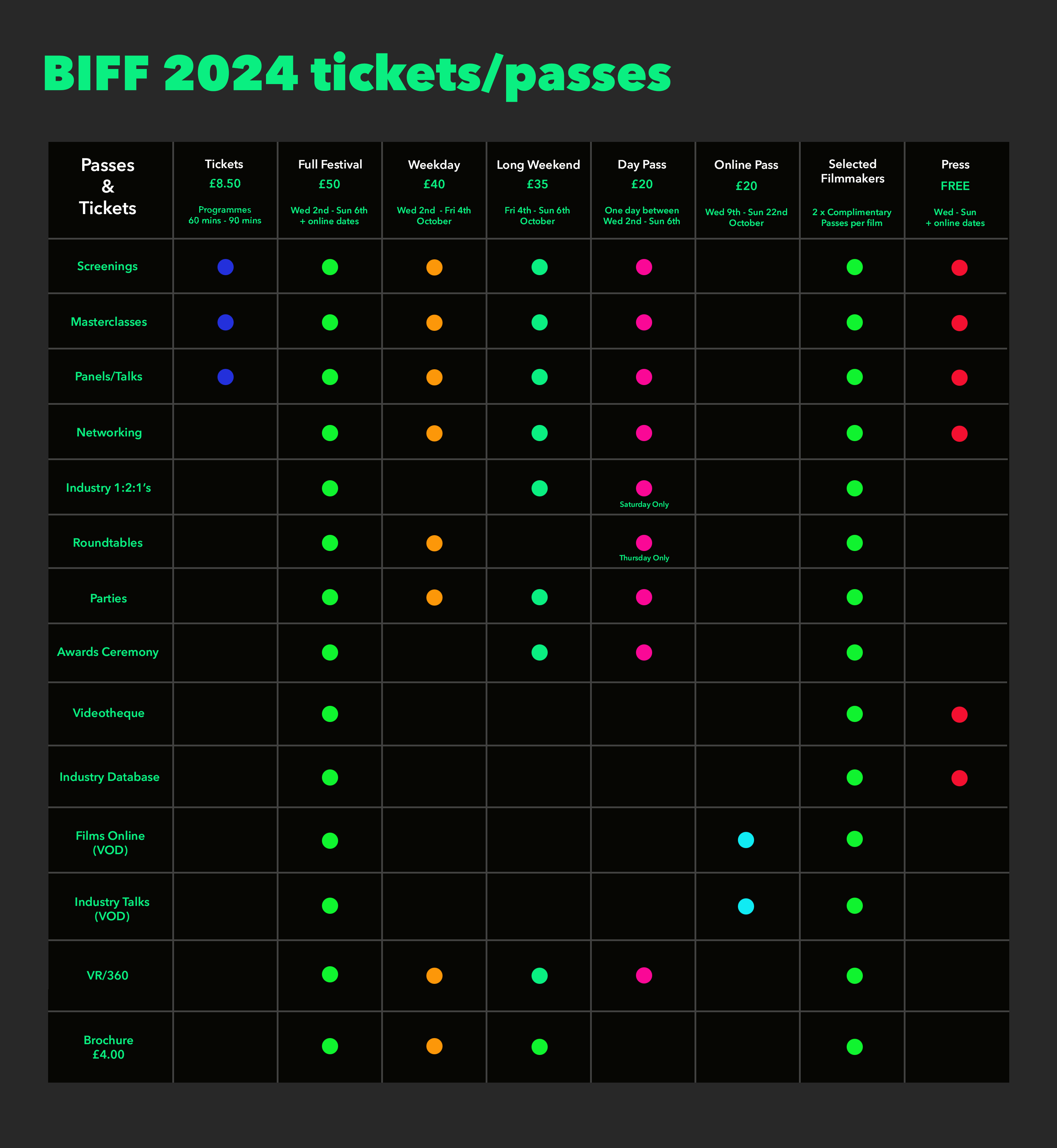 Passes diagram