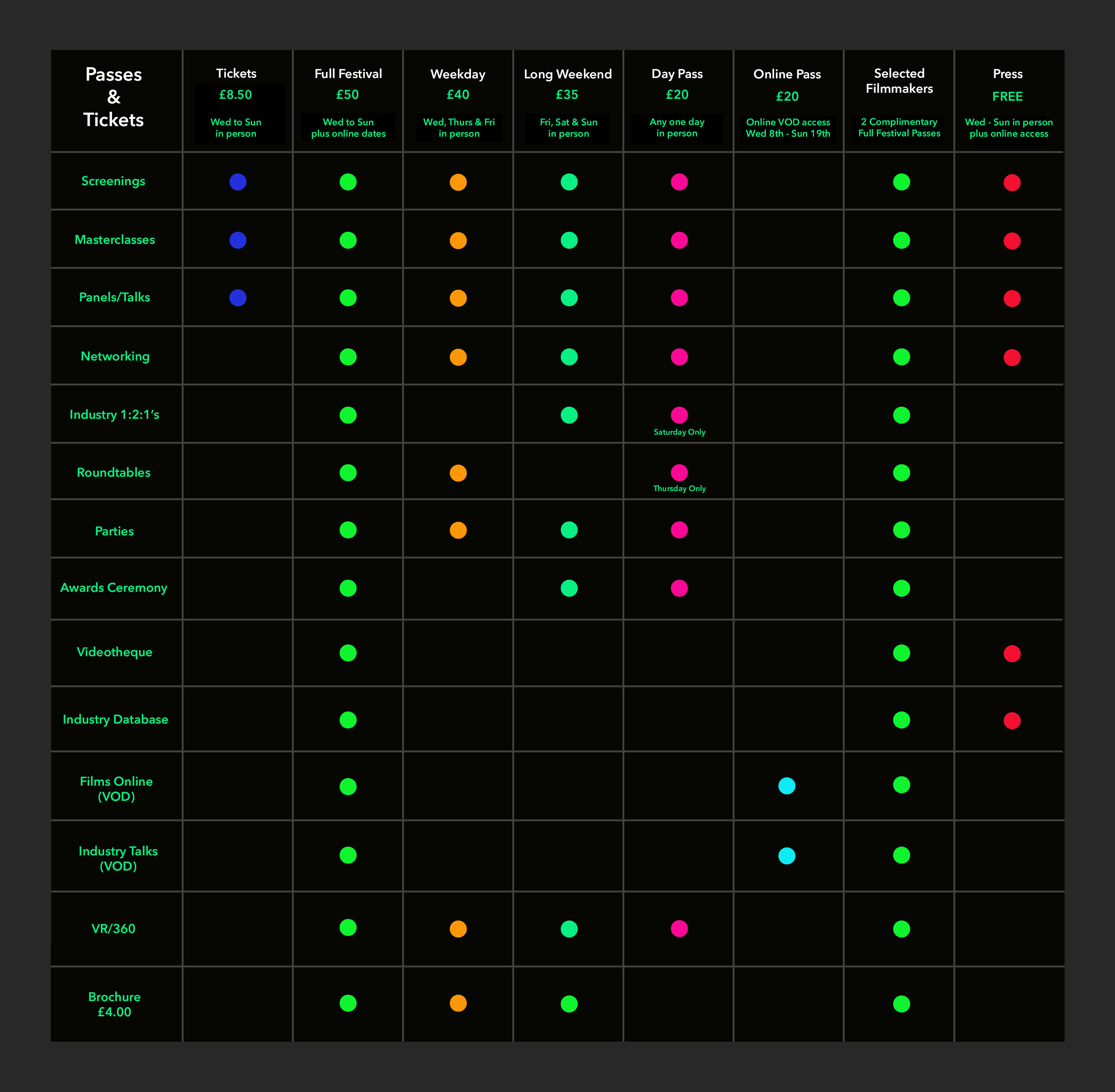 Passes diagram